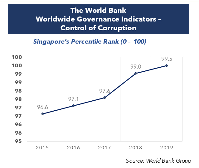 Worldwide Governance Indicators